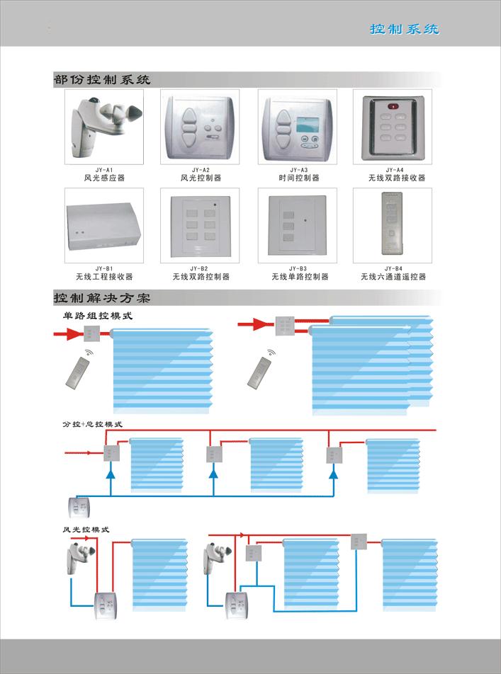 控制系统|主要配件与控制系统-上海金梧桐智能遮阳技术有限公司